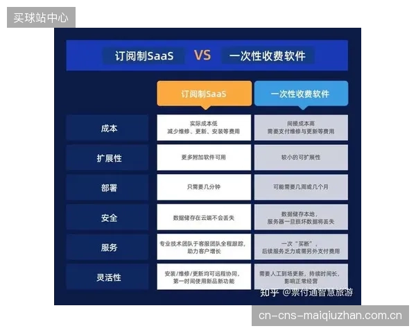 能耗托管”订阅制服务将锁定体育场馆的未来选择，运营商通过Modbus网格提供一站式节能服务